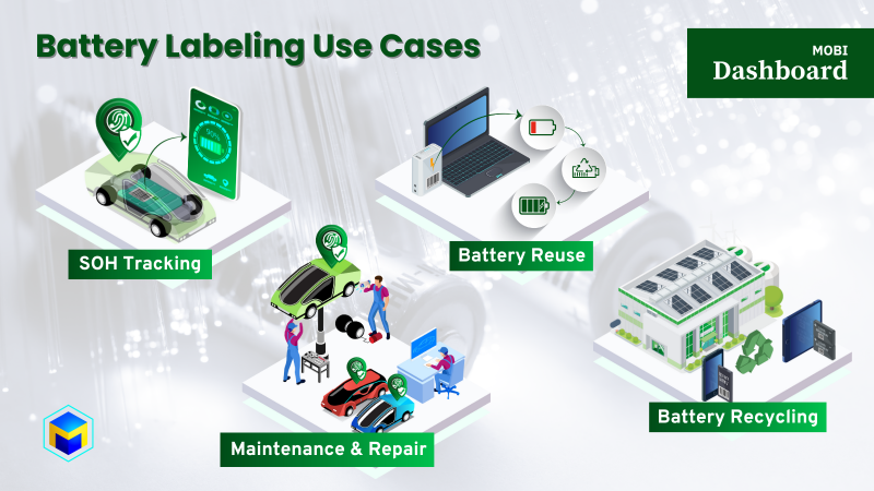 Battery Labeling: Solving the Supply Chain’s Traceability Problem ...